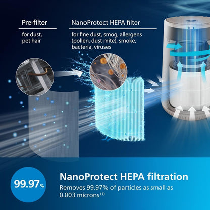 Philips Air Purifier 600 Series, Ultra Quiet and Energy-Efficient for Allergy Sufferers, HEPA Filter Removes 99.97 Percent of Pollutants, for Rooms up to 44 m2, App-Controlled, White (AC0650/10)